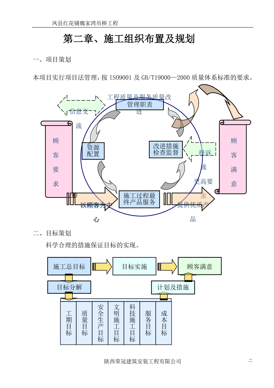 凤县红花铺魏家湾吊桥工程技术标_第4页