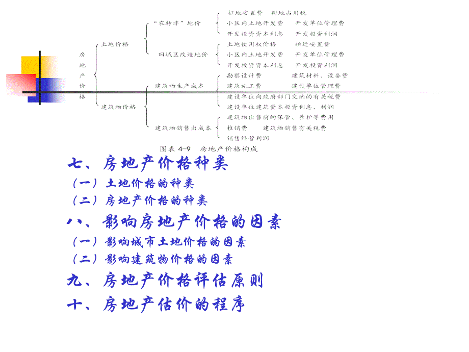 资产评估(4).ppt_第4页