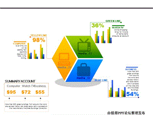 模板国外ppt 中雷达图柱图变形PPT课件