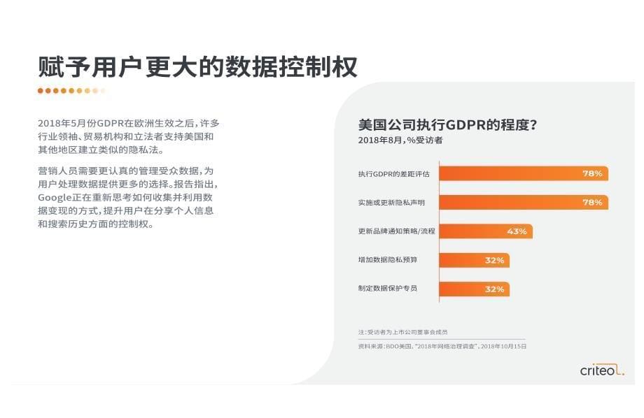 2019：数字营销领域7大趋势_第5页