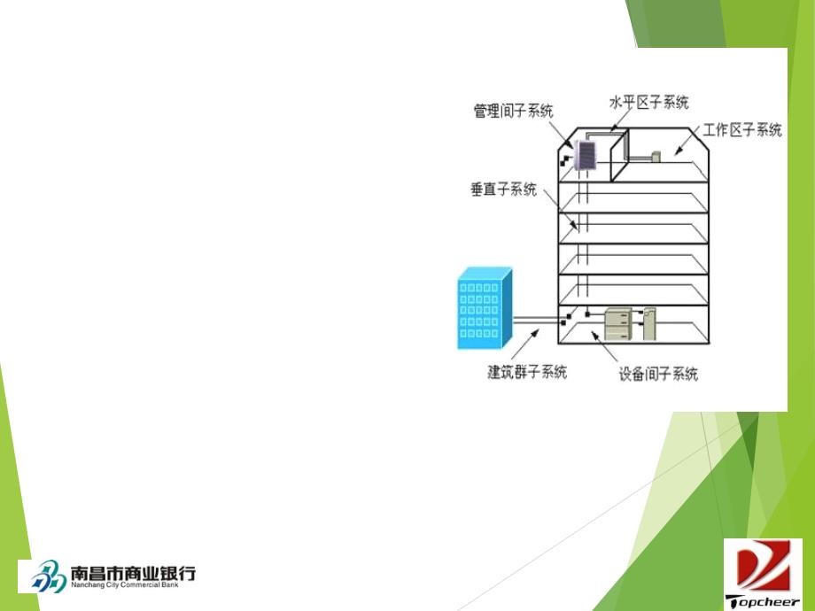 医院智能化系统课件PPT12_第3页