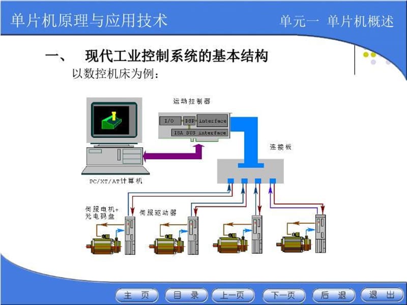 精品-优秀PPT课件--单元一 单片机概述_第3页