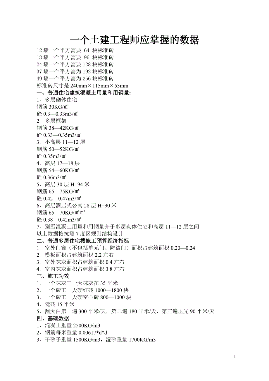 土建建筑工程基本数据_第1页