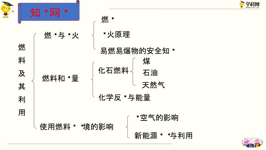 化学：燃料及其利用 复习课件_第4页