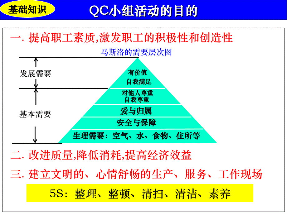 基础知识培训资料PPT课件_第4页