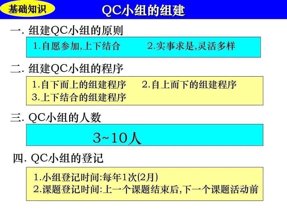 基础知识培训资料PPT课件_第5页