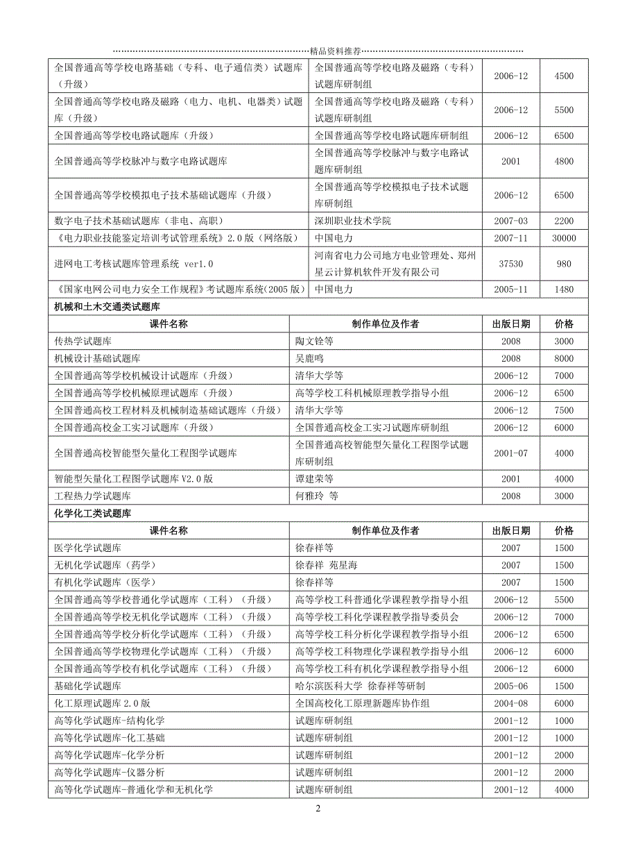 试题库资源目录doc-全球发展学习网络重庆远程学习中心_第2页