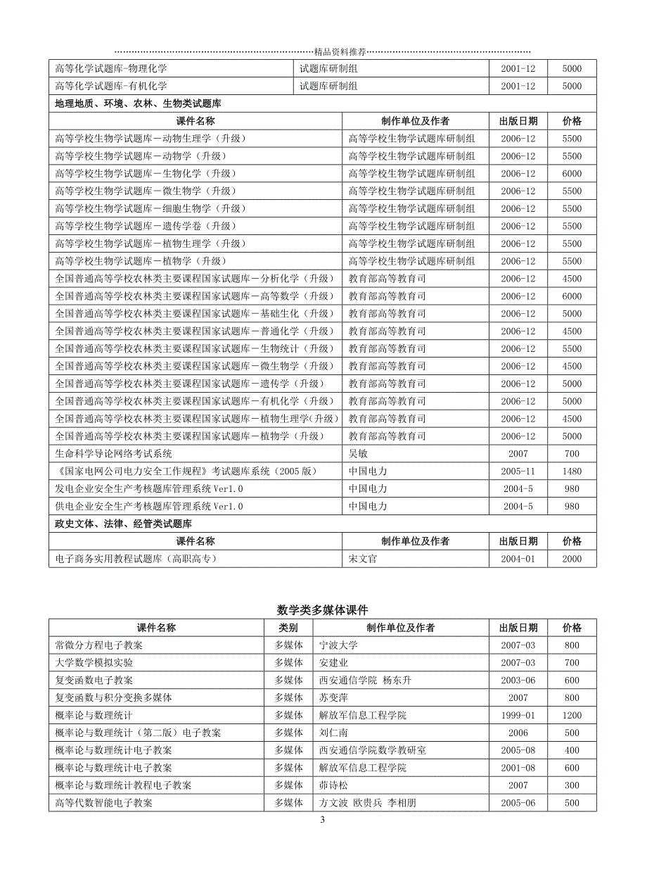 试题库资源目录doc-全球发展学习网络重庆远程学习中心_第3页