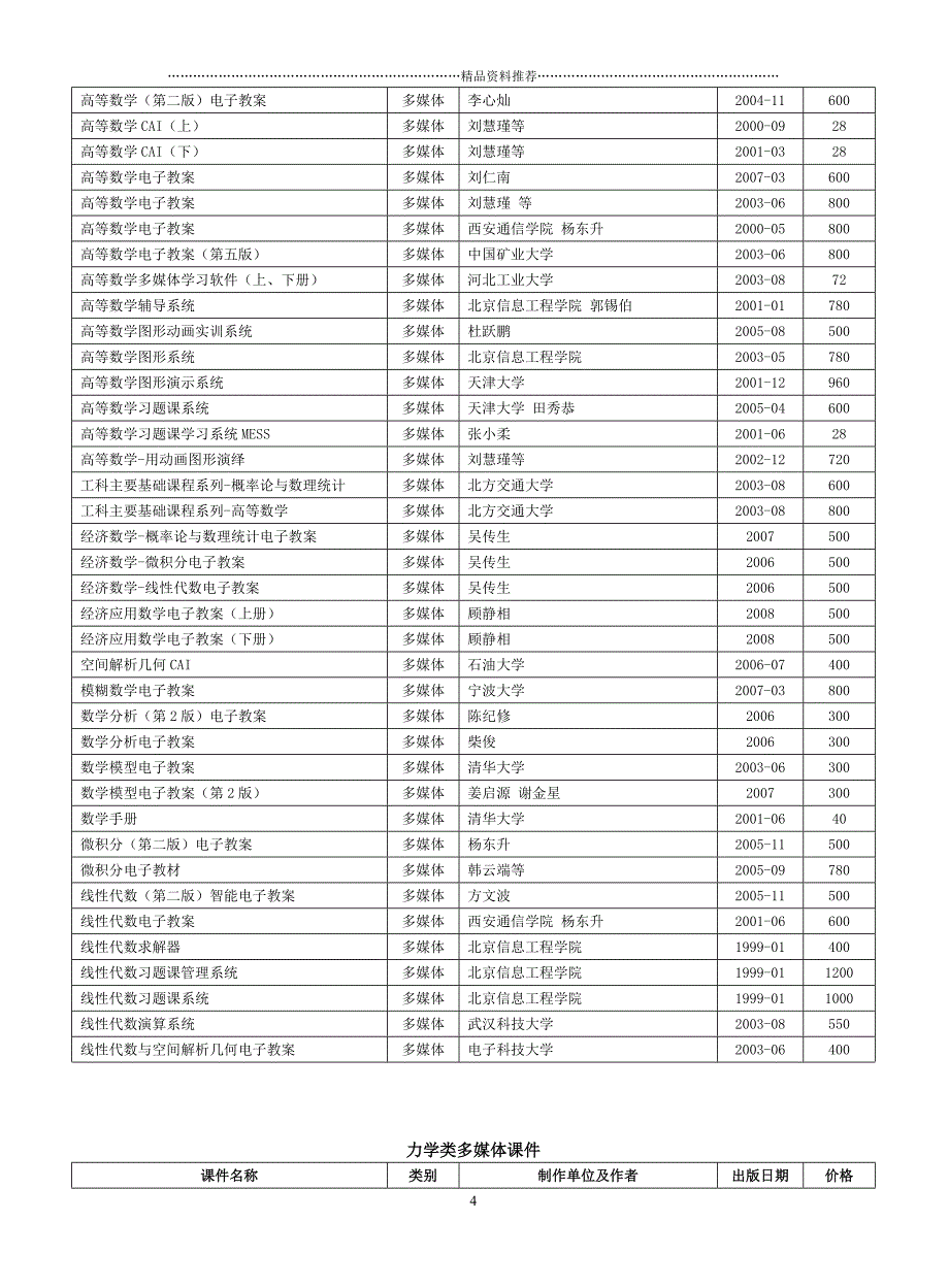 试题库资源目录doc-全球发展学习网络重庆远程学习中心_第4页