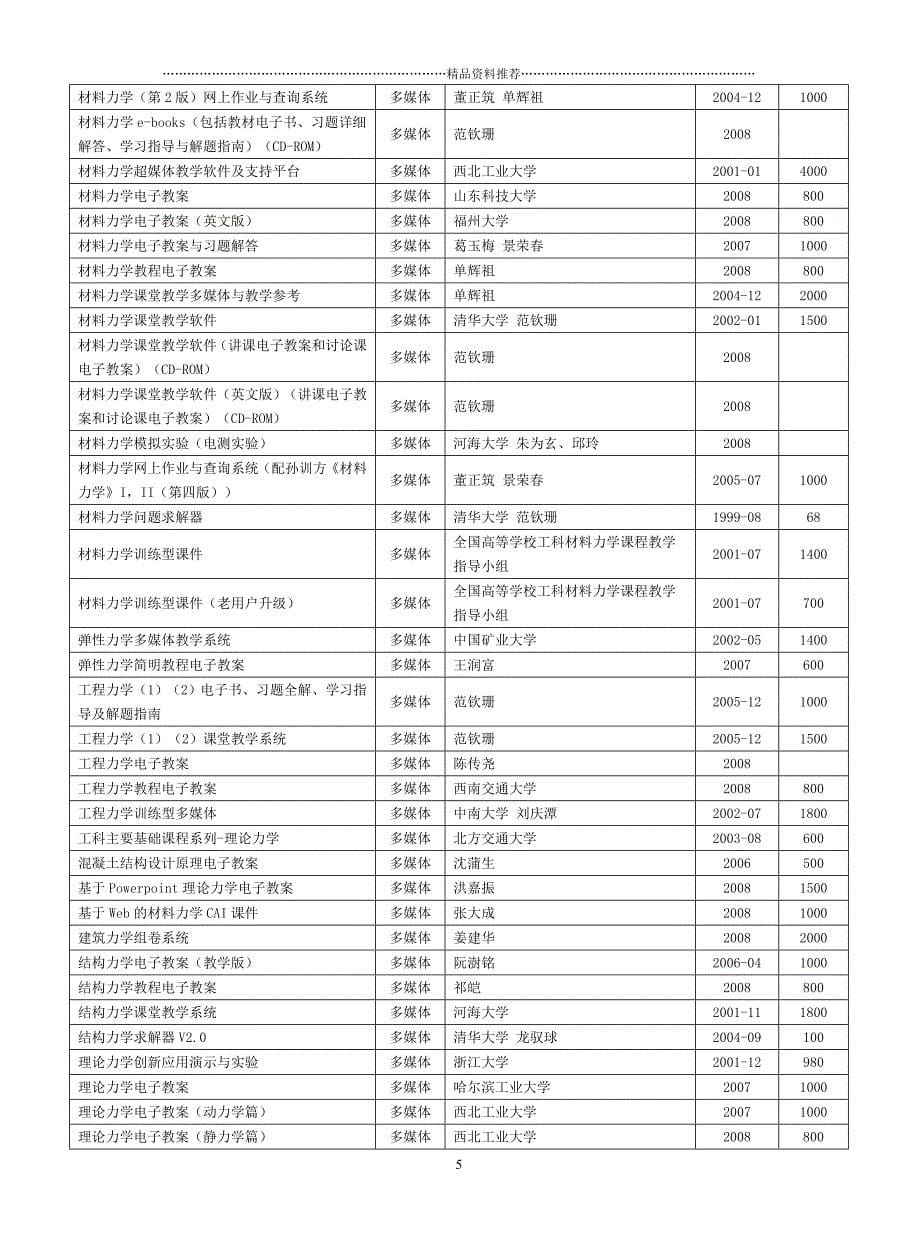 试题库资源目录doc-全球发展学习网络重庆远程学习中心_第5页