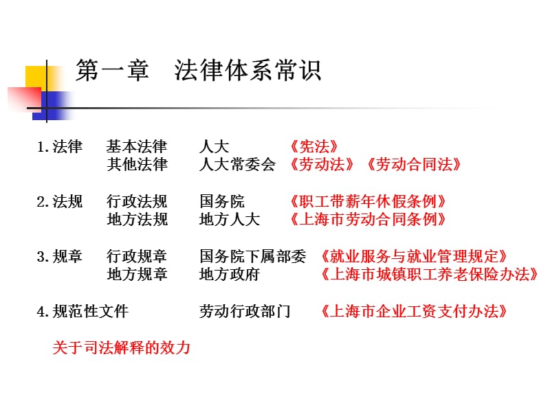 劳动关系和劳动合同(PPT 98页)精编版_第3页