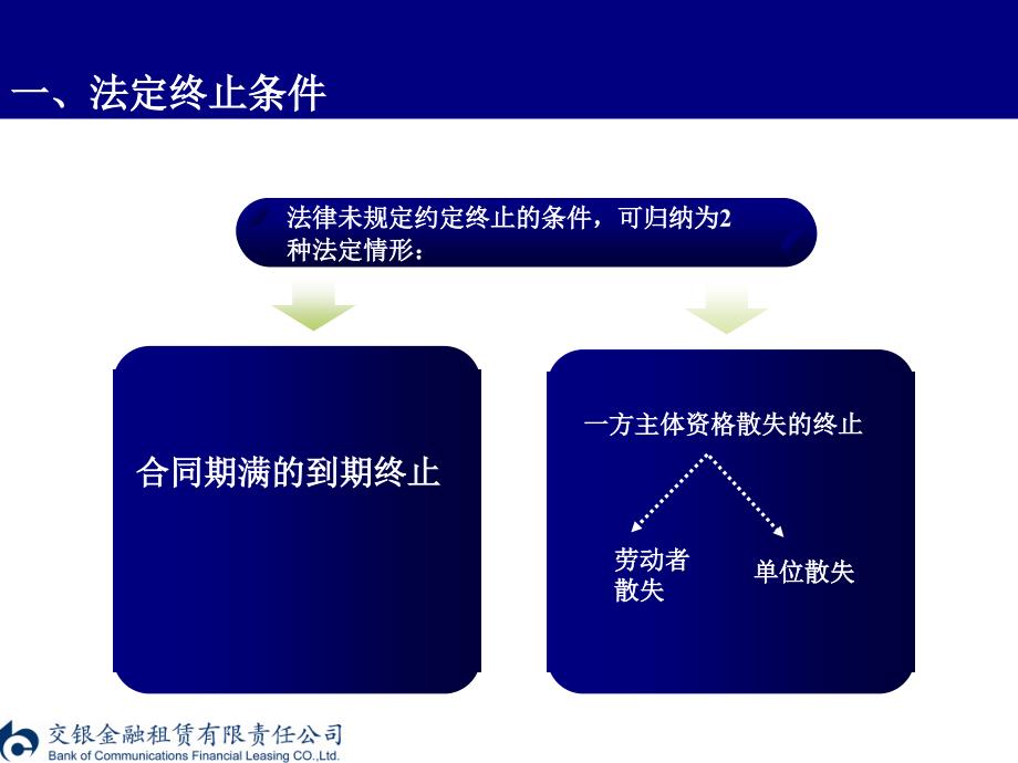 劳动合同关系实务精编版_第4页