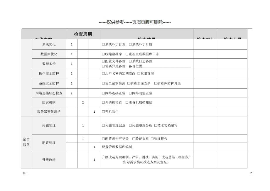 运维表[详实参考]_第2页