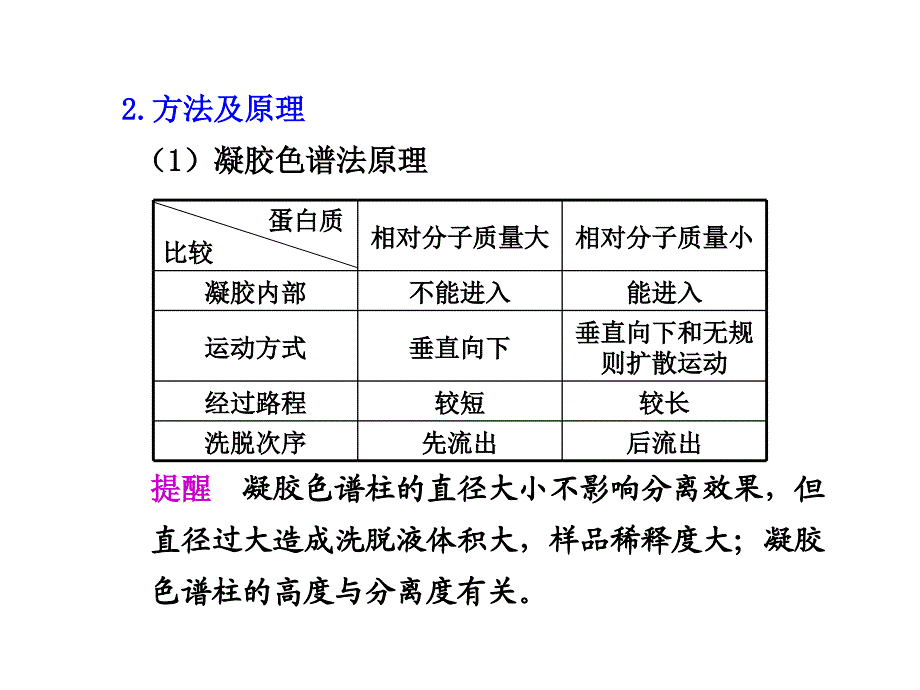 苏教版教学课件苏教2011高考生物大一轮复习选修1第四部分 生物化学与分子生物学技术实践.ppt_第2页