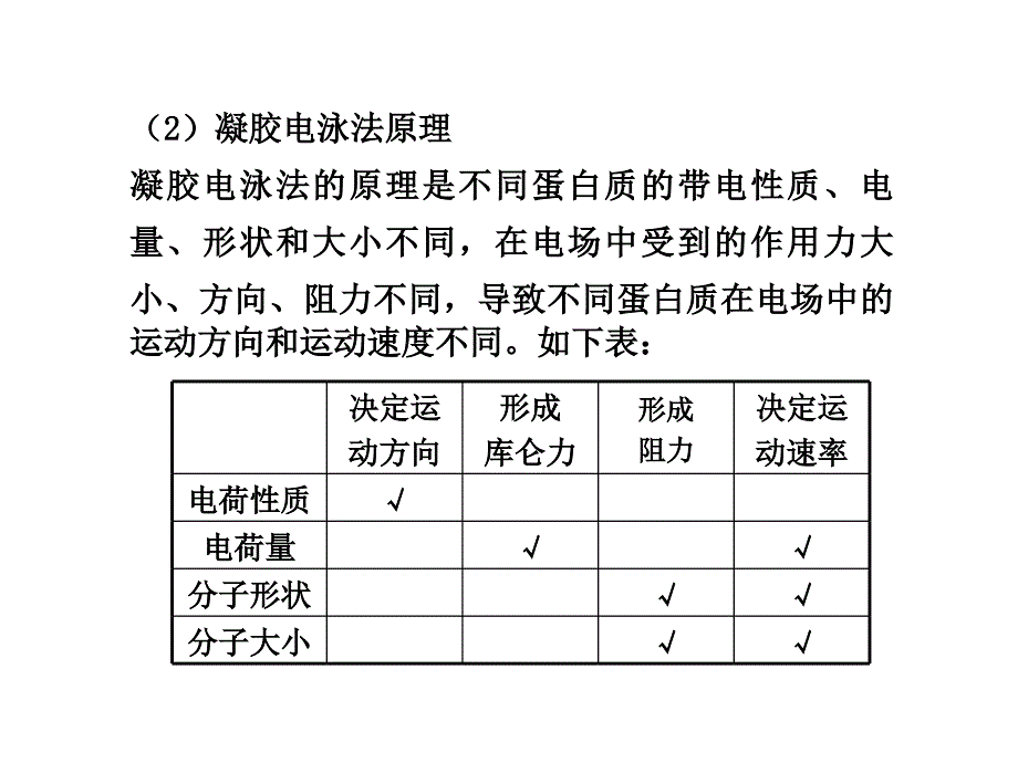 苏教版教学课件苏教2011高考生物大一轮复习选修1第四部分 生物化学与分子生物学技术实践.ppt_第3页