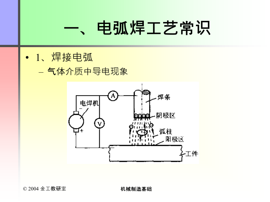 焊接工艺常识77941.ppt_第4页