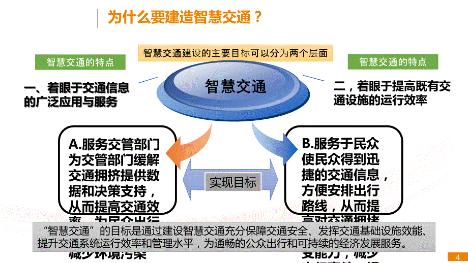 智慧交通【智慧城市精品PPT】_第4页