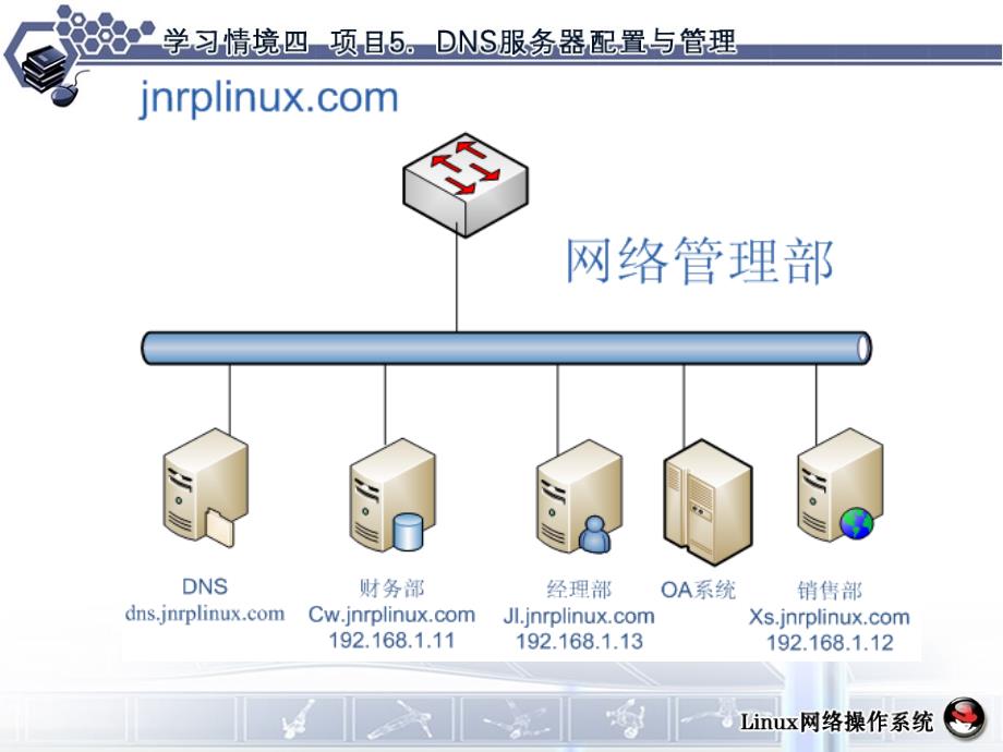 服务器配置与管理PPT课件3_第4页