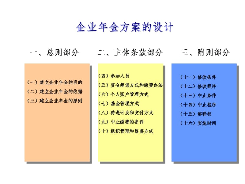 企业年金专业知识介绍PPT参考课件_第5页