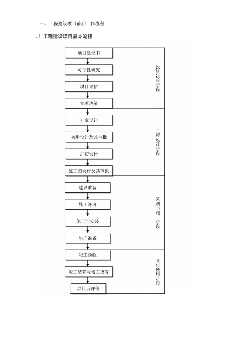 20200719全过程工程咨询最完整的全流程图_第2页