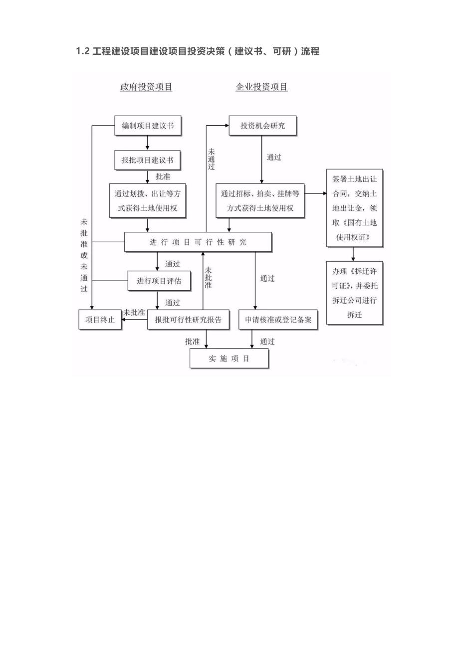 20200719全过程工程咨询最完整的全流程图_第3页