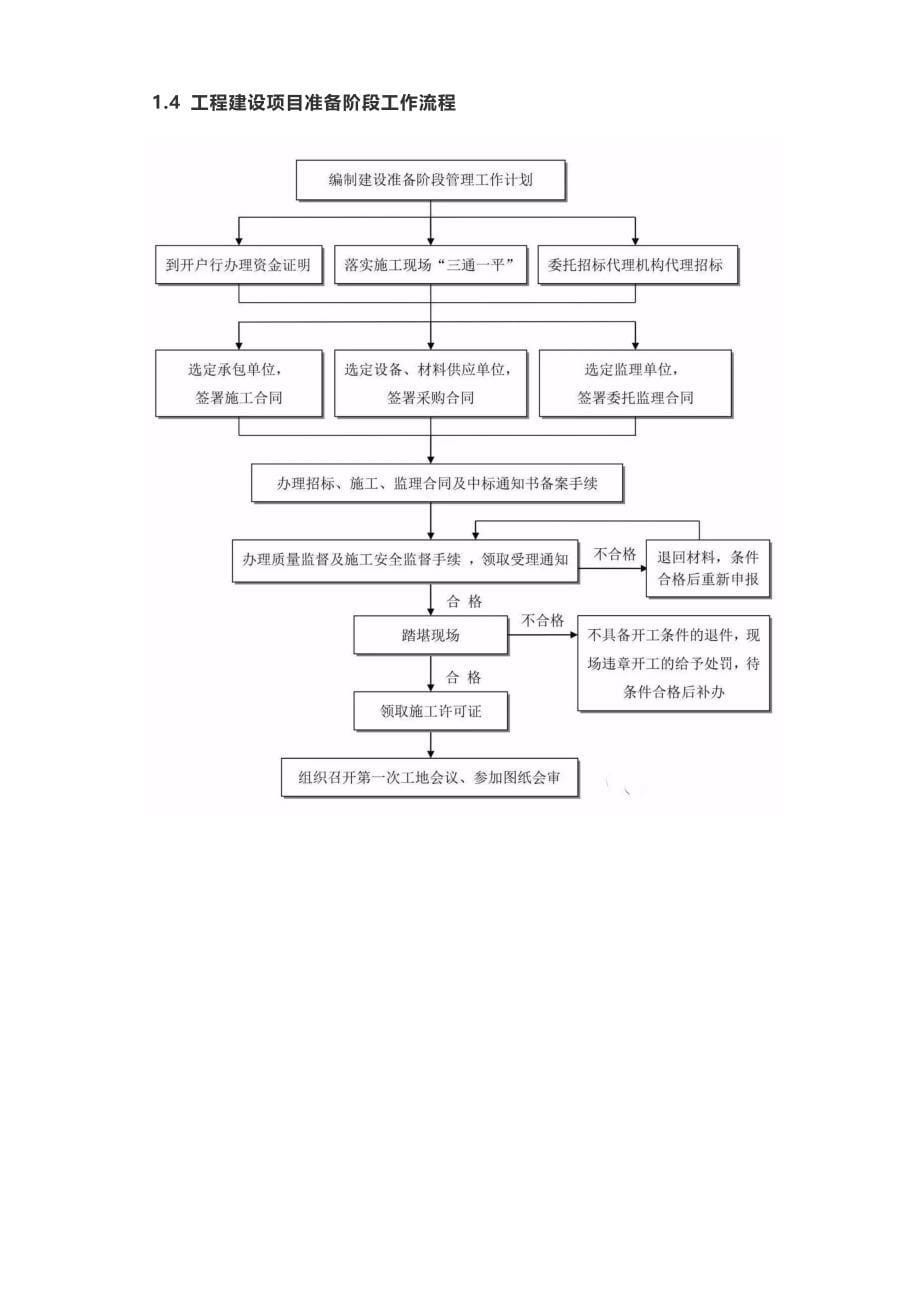 20200719全过程工程咨询最完整的全流程图_第5页