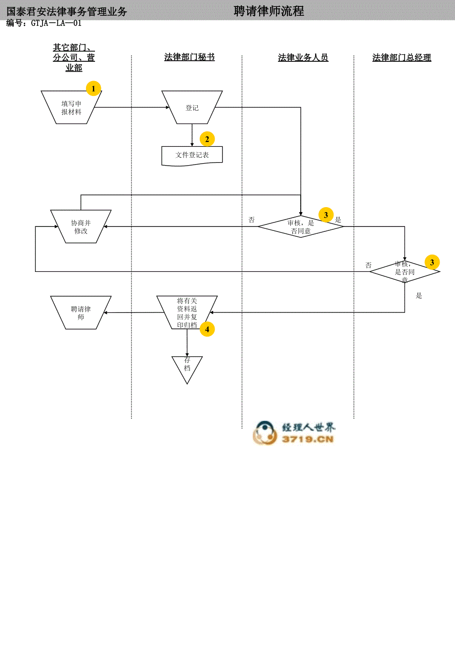 As-is process_0425 by alex 法律精编版_第4页