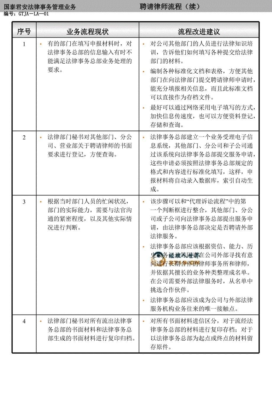As-is process_0425 by alex 法律精编版_第5页