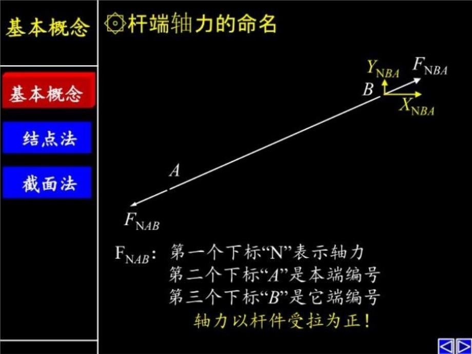 精品PPT课件----桁架_第3页