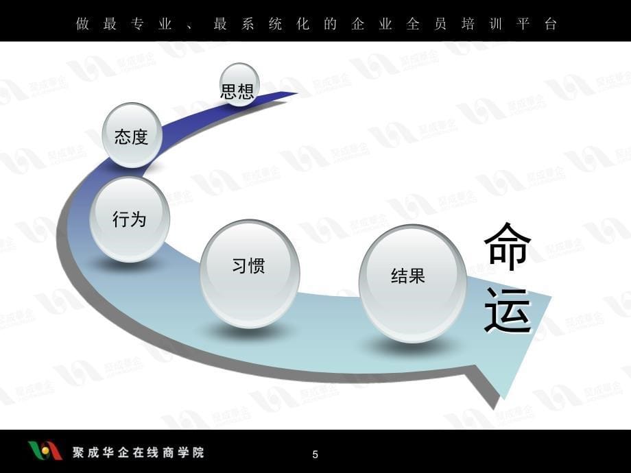 一流员工六把金钥匙2.ppt_第5页