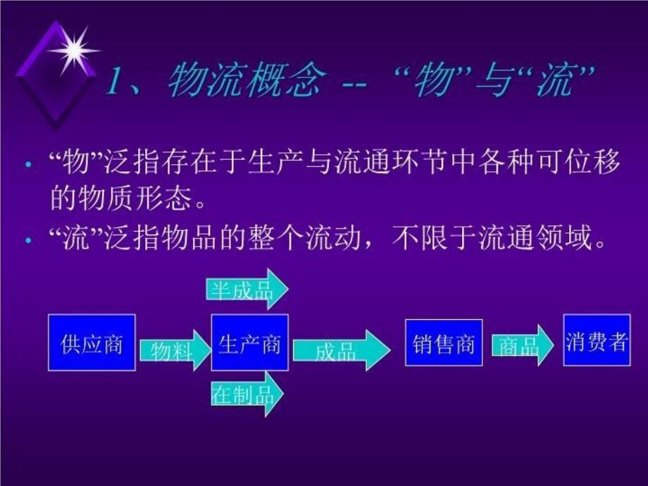 第一讲：物流管理概述_第4页