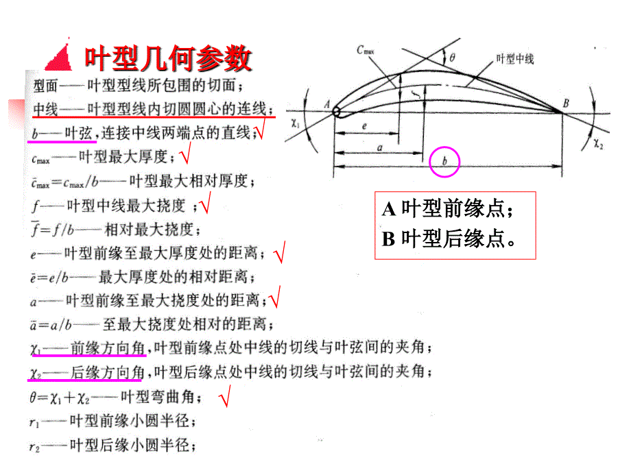 燃气轮机教学课件9-压气机4_第3页