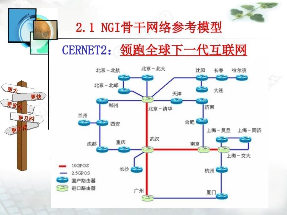 宽带传输技术PPT课件_第5页