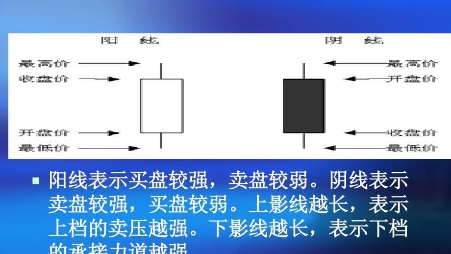 {财务管理投资管理}黄金投资技术分析概要_第5页