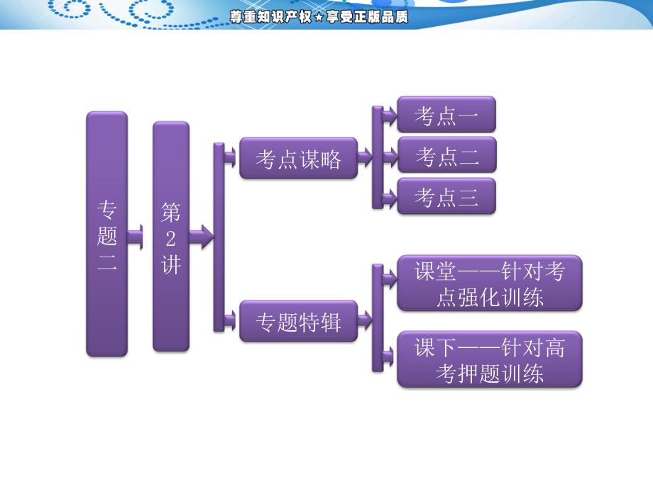 机械能守恒定律 功能关系PPT课件_第1页