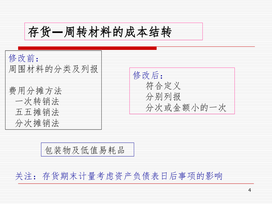 我国企业会计准则新变化应唯PPT课件_第4页