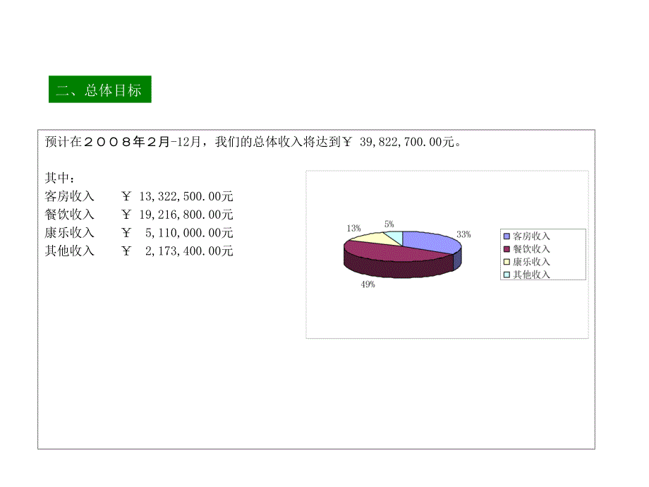 年xx酒店经营计划PPT课件_第4页