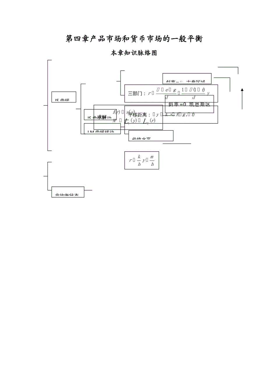 （财务知识）西方经济学辅导_第2页