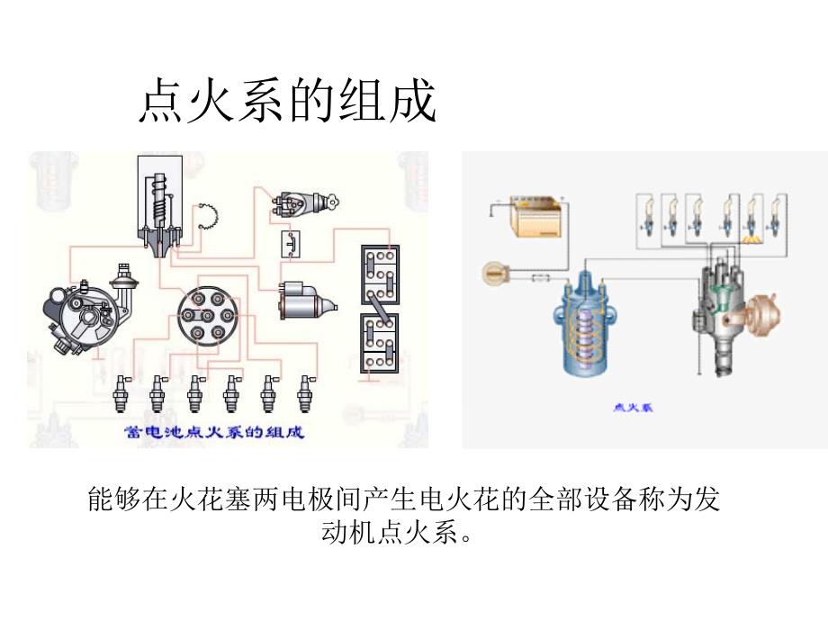 点火起动系PPT课件_第2页