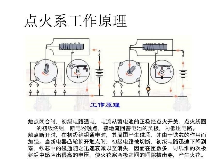 点火起动系PPT课件_第5页