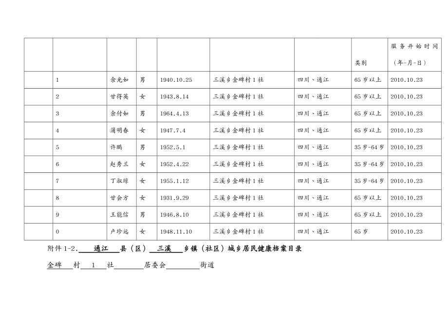 （档案管理）居民健康档案目录表_第4页