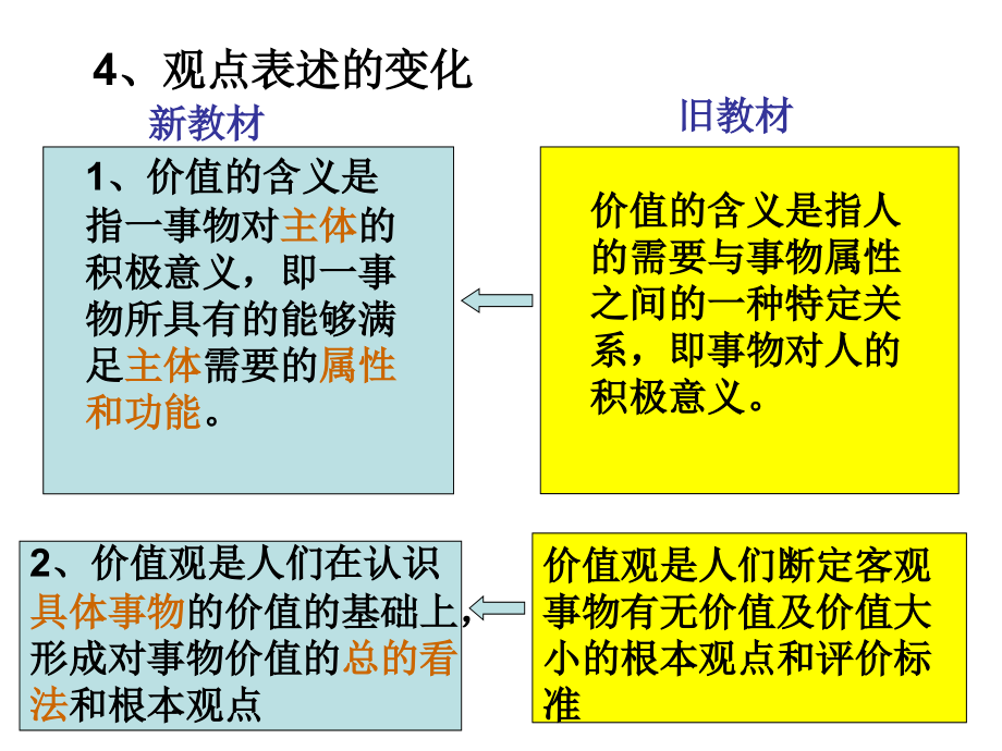 哲学生活12.ppt_第4页