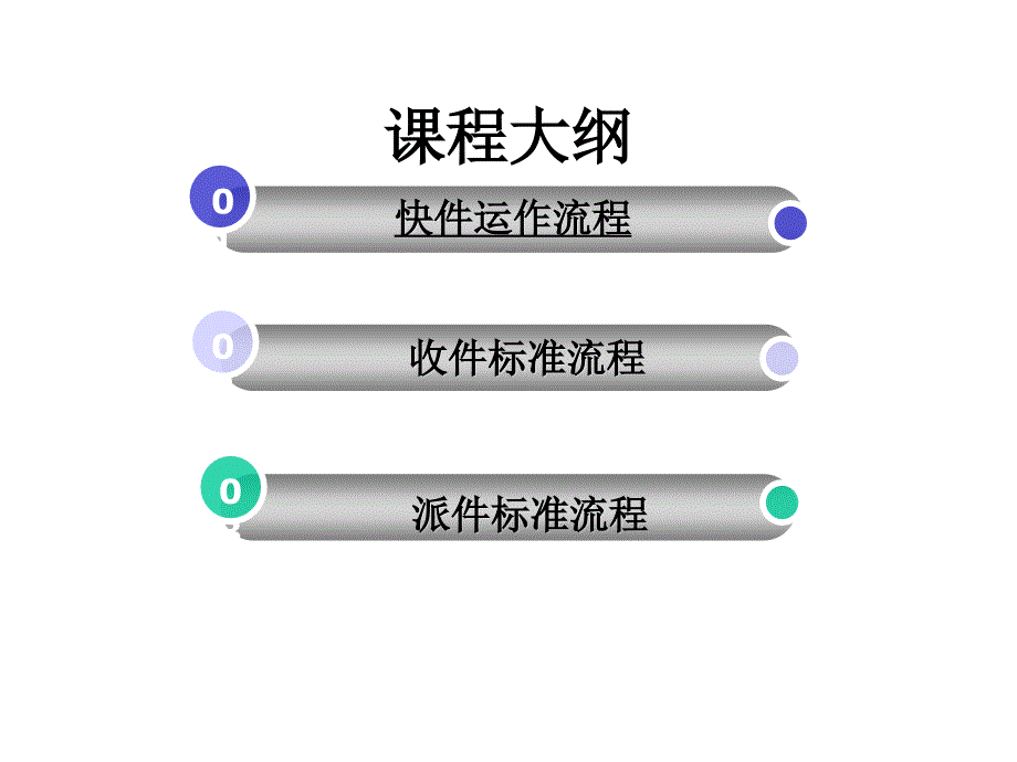 顺丰收派员入职培训系列课程--收派标准流程PPT课件123_第2页