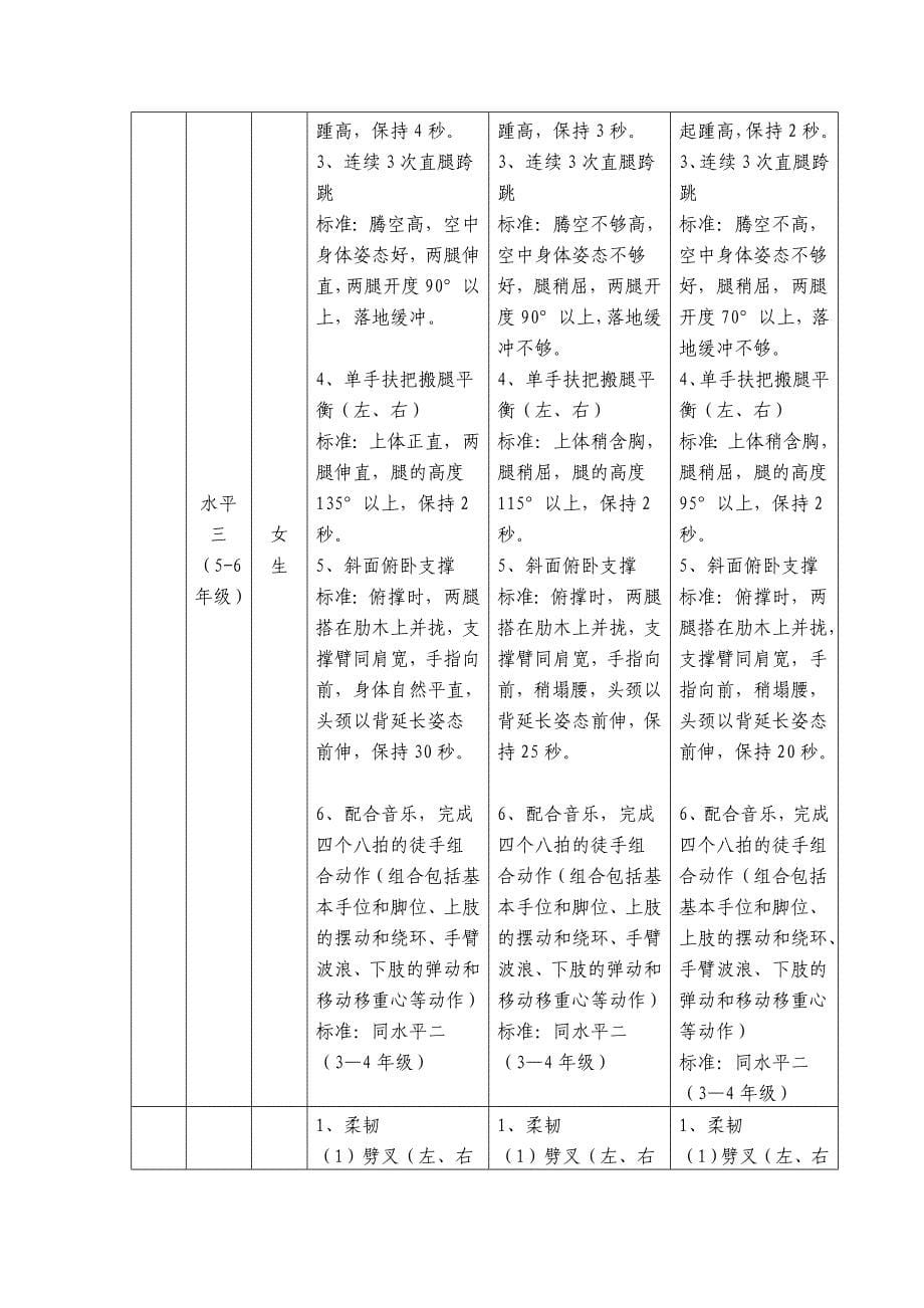 {项目管理项目报告}国家体育艺术21项目技能标准试行_第5页