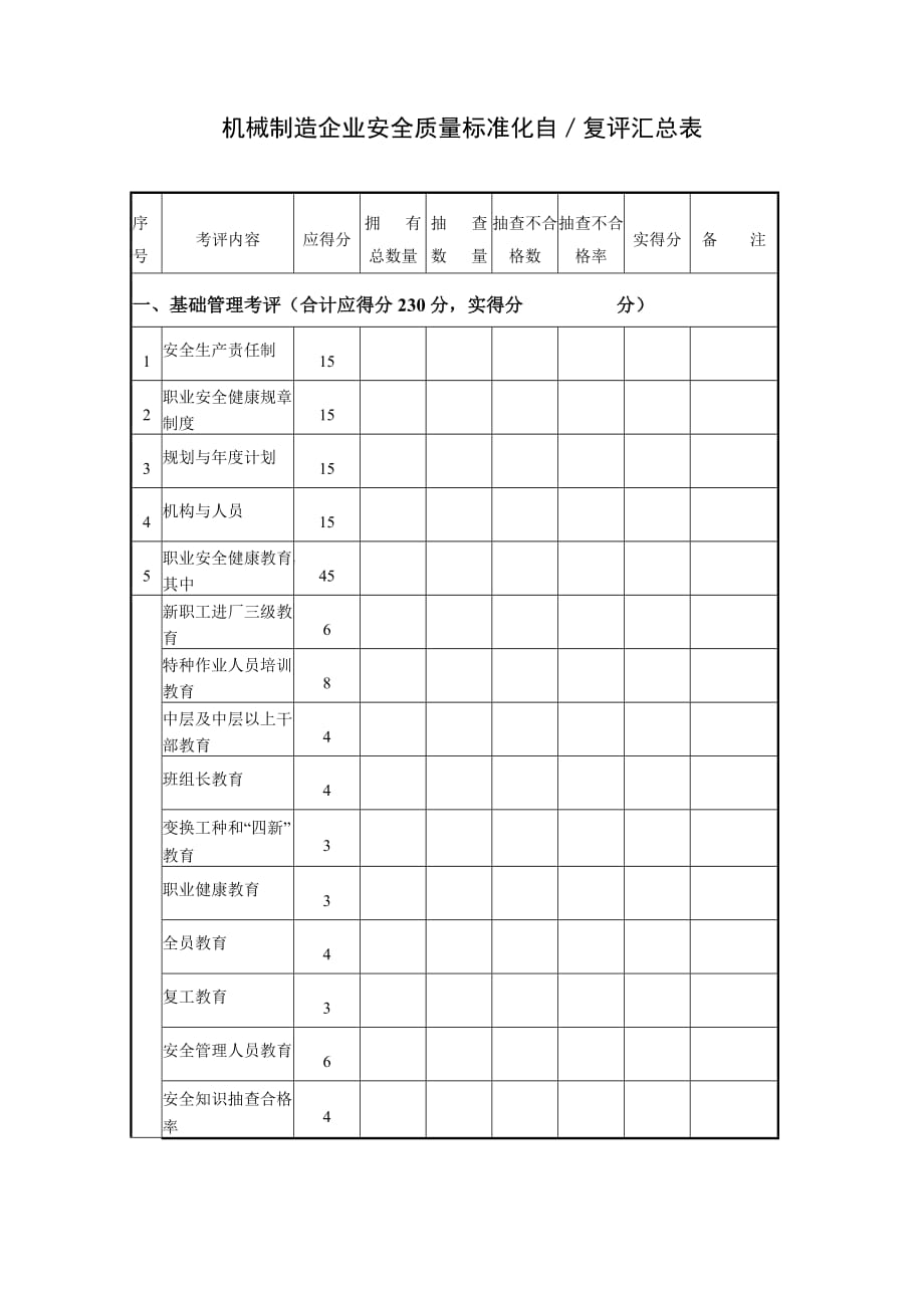 机械制造企业安全质量标准化自复评汇总表_第1页