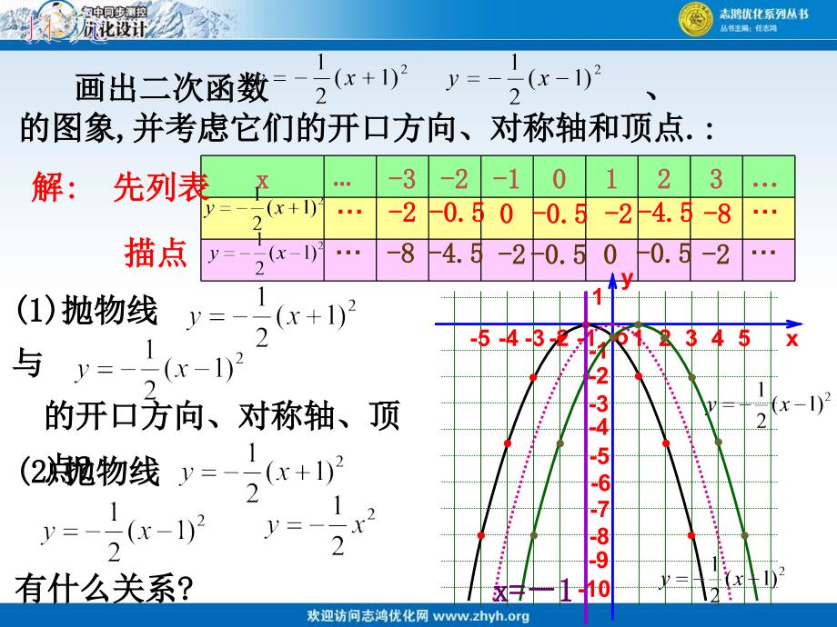 时二次函数ya（xh）2和ya（xh）2k的图象和性质1 PPT课件1_第3页