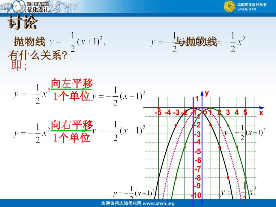 时二次函数ya（xh）2和ya（xh）2k的图象和性质1 PPT课件1_第4页