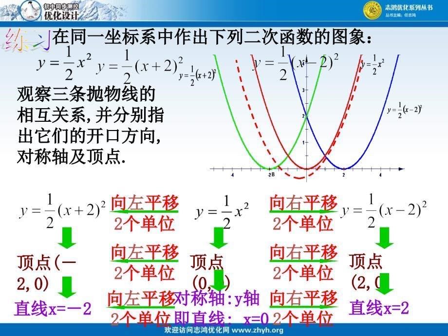 时二次函数ya（xh）2和ya（xh）2k的图象和性质1 PPT课件1_第5页