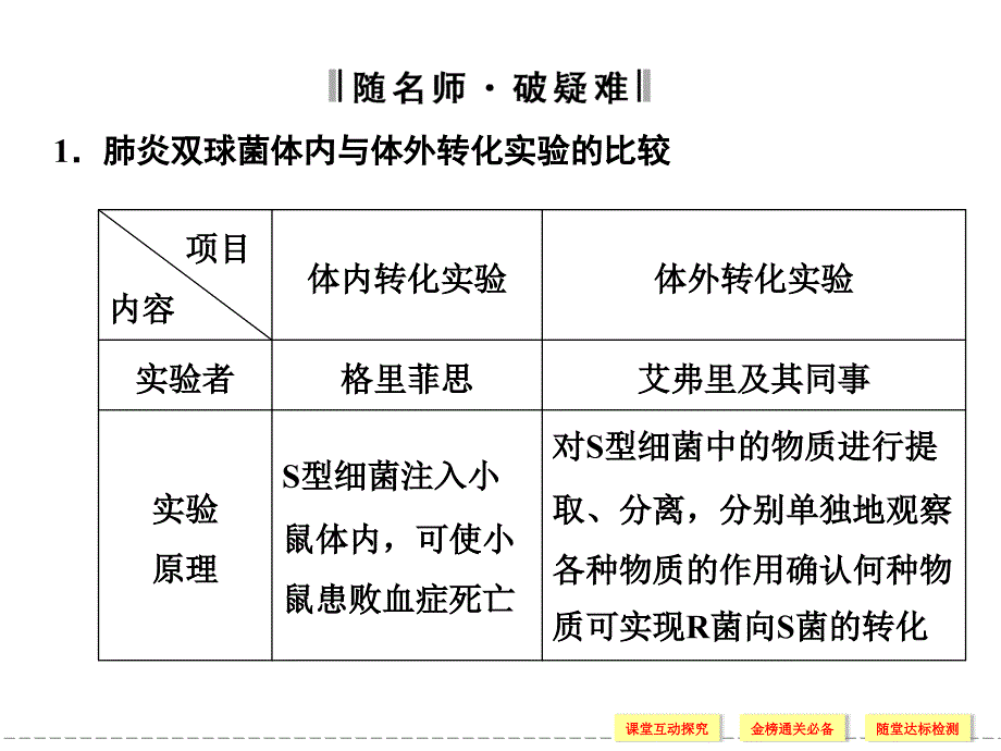 是主要的遗传物质习题讲解PPT课件_第2页