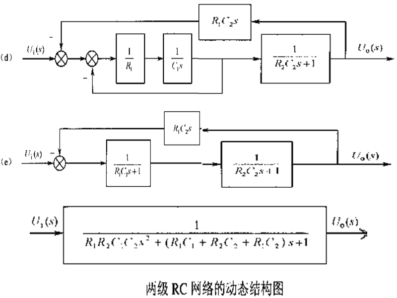 开闭环传函PPT课件_第3页